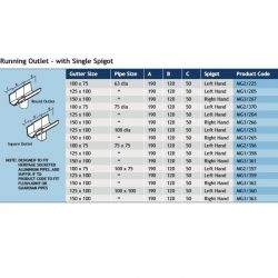 Alumasc Heritage Moulded Cast Aluminium Running Outlet Sgl Spigot