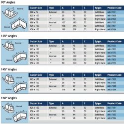 Alumasc Heritage Moulded Cast Aluminium Internal Angle 145 degrees