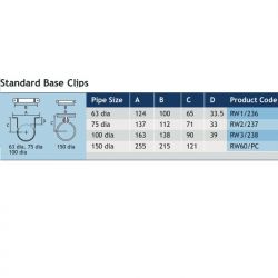 Alumasc Heritage Round Circular Cast Aluminium Pipe Clip Standard