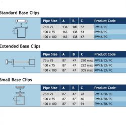 Alumasc Heritage Square Cast Aluminium Pipe Clip With Small Base