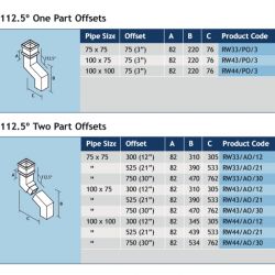 Alumasc Heritage Rectangular Cast Aluminium Socketed Two Part Offset Pipe 112.5