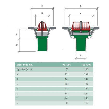 Caroflow Roof Aluminium Gulley Outlet