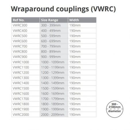 VIPSeal Drain Coupling (VDC)