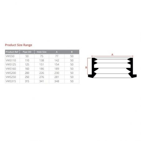 VIPSeal Wall Seals