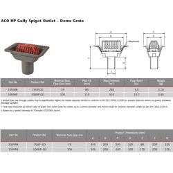 ACO HP Gully Spigot Aluminium Roof Outlet