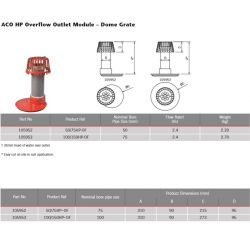 ACO HP Overflow Aluminium Roof Outlet