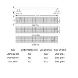 Sita Drain Endlos Initial Starting Grate Piece 150mm x 1m