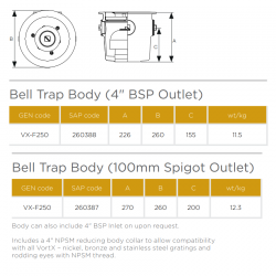 Saint Gobain PAM UK VortX Belly Trap Body With 3 x 2" BSP Inlets And 4" NPSM Reducing Collar- Epoxy-coated Cast Iron