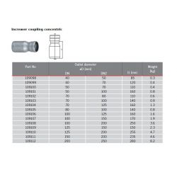 ACO GM-X Galvanised Steel Increaser Coupling Concentric