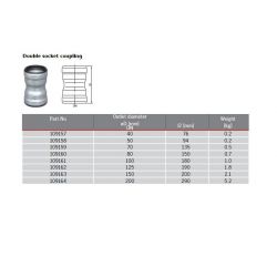 ACO GM-X Galvanised Steel Double Socket Coupling