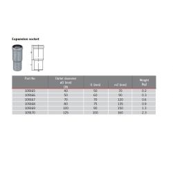 ACO GM-X Galvanised Steel Expansion Socket