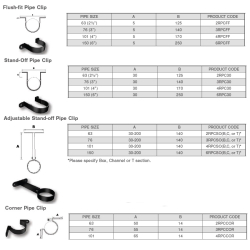 Aluminium Swaged Circular Flush-Fit Pipe Clip